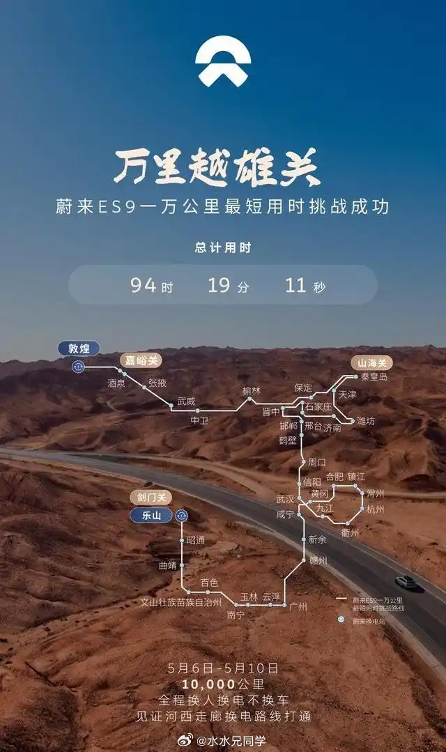 时至今日，你会发现，蔚来搞的这个1万公里最短用时挑战含金量。它不是在某个孤立局限