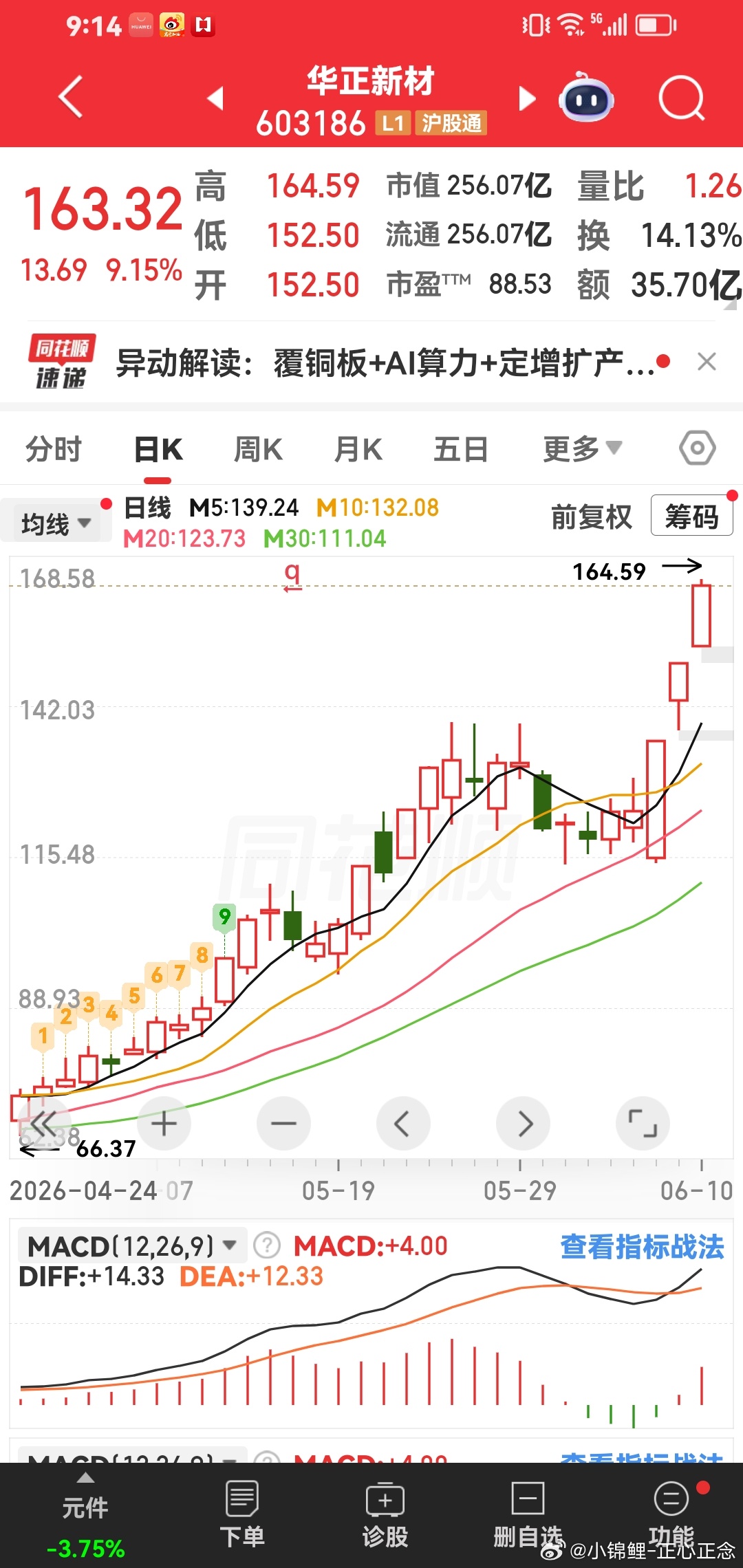 华正新财，这个可以底仓建仓啦 