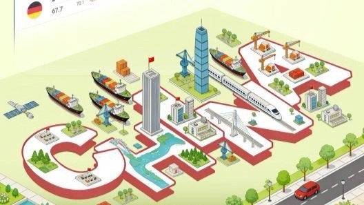 2026全球软实力指数发布 中国国际声誉首次超越美国，英国咨询公司品牌金融发布《