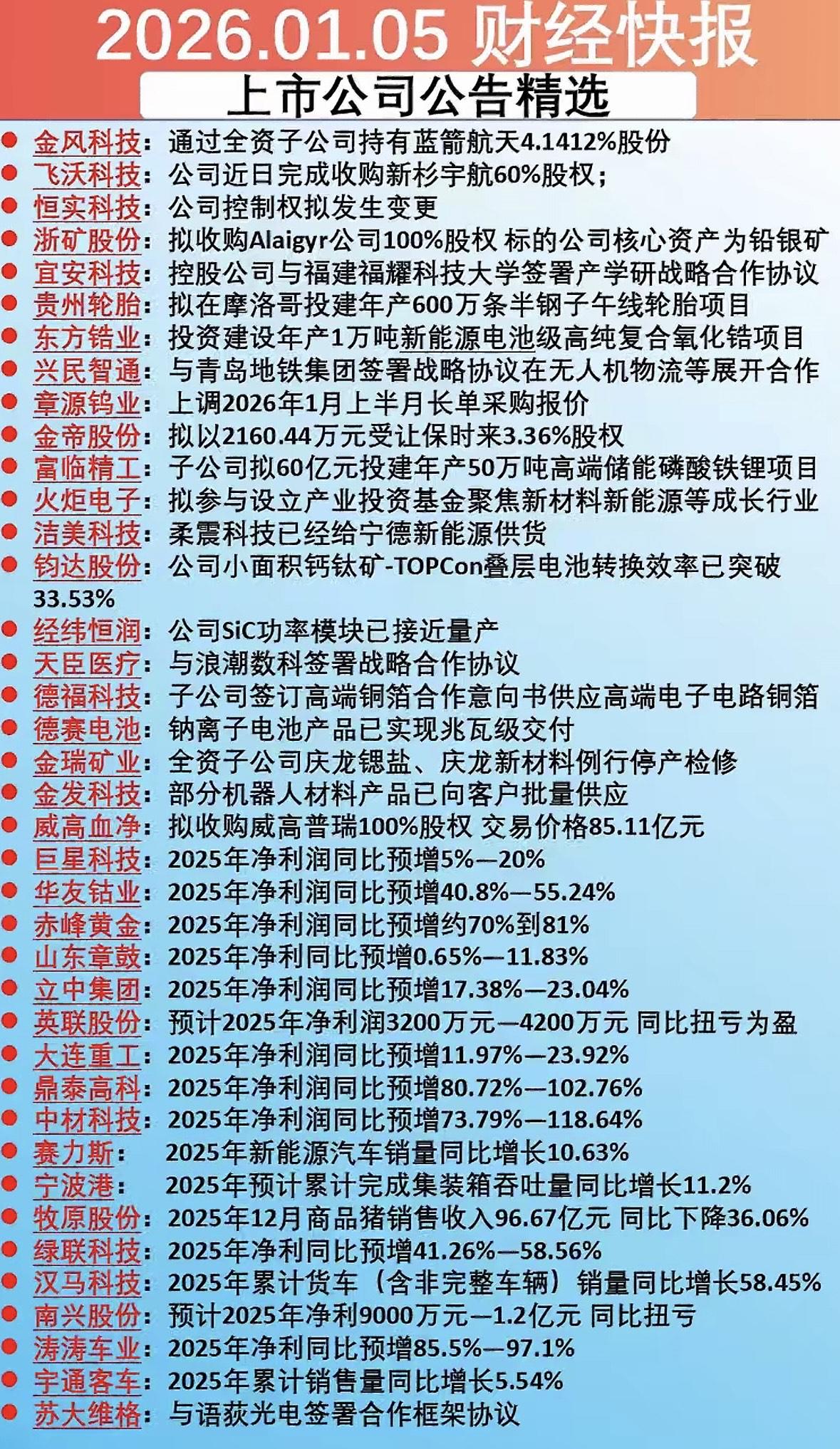 1月5日晚间财经快报：股市动态与投资机会

