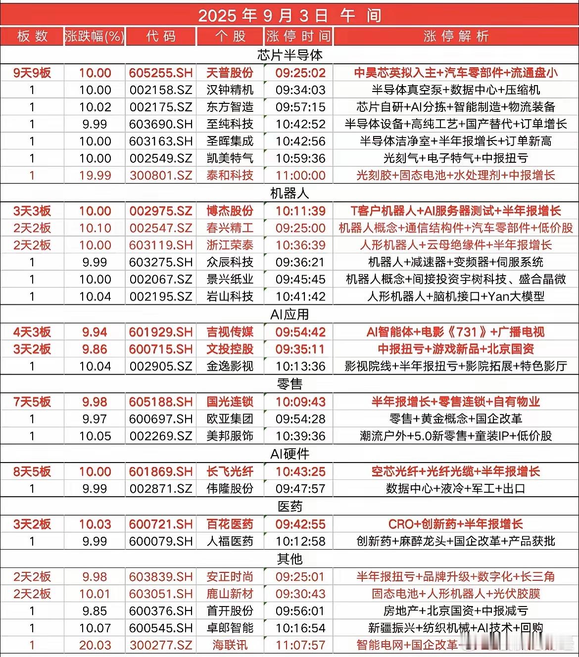 9月3日涨停复盘 ​​​