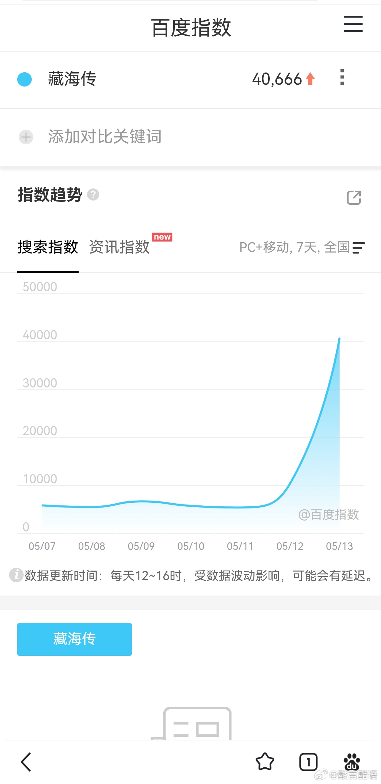藏海传定档百度指数。还挺高 ​​​