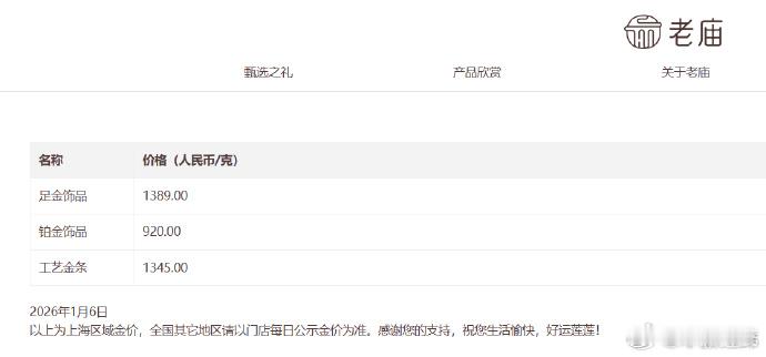 【金饰价格涨到1389元金饰价一夜又涨12元】周一（1月5日）纽约尾盘，现货黄金