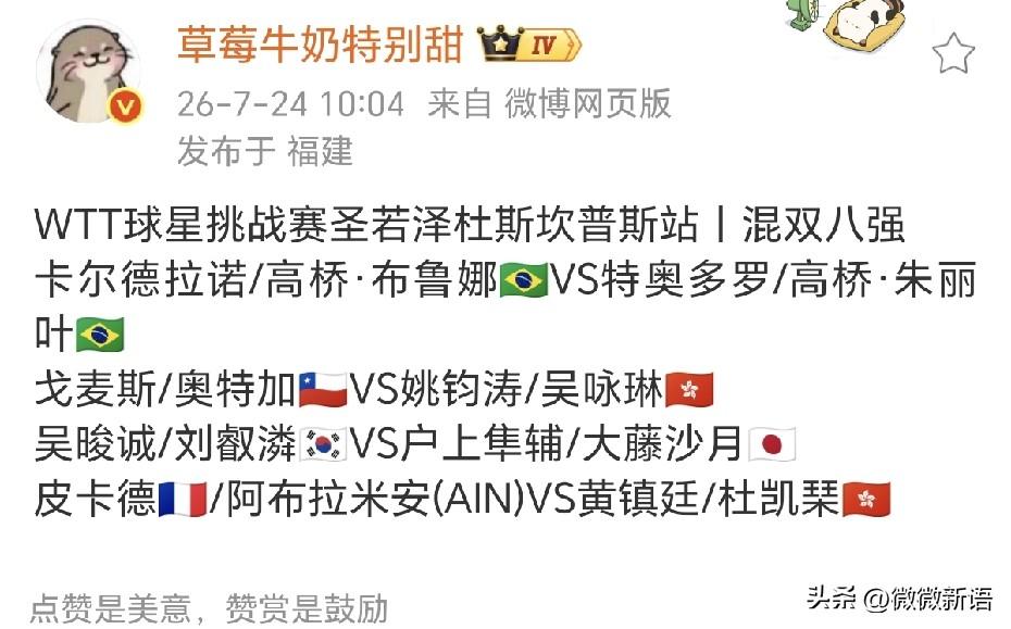 户上隼辅和大藤沙月晋级混双8强。
国乒没有参加WTT球星挑战赛巴西站的比赛，这一