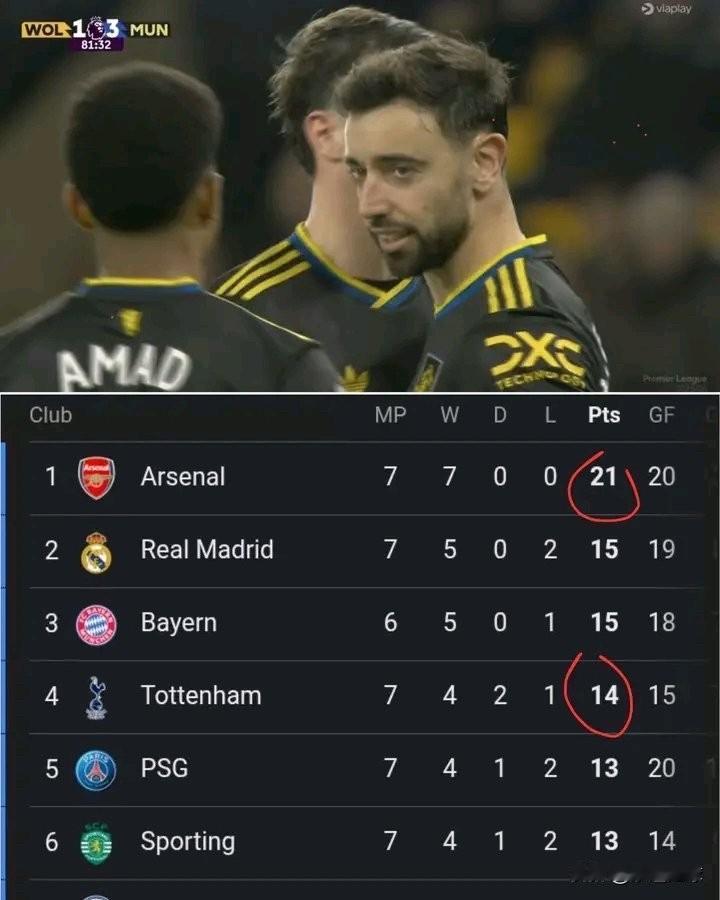 托特纳姆热刺在欧冠联赛中排名第四，在英超联赛中却仅列第十四位——这一事实应当让人