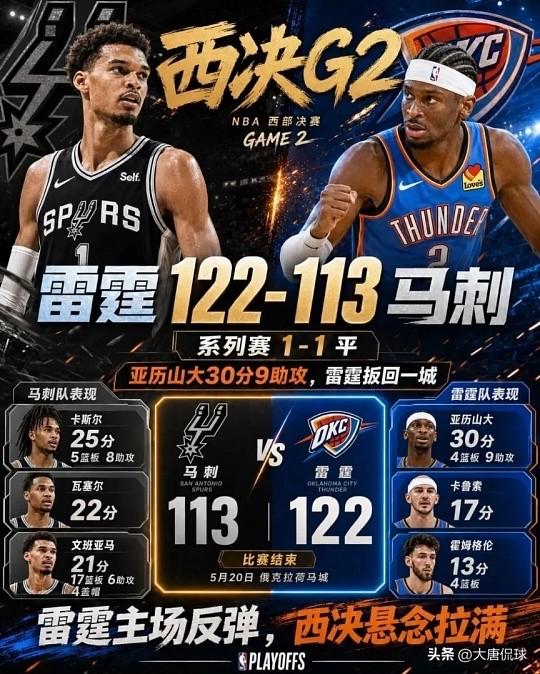 1-1回到主场，马刺却迎来最难关！这3步棋错一步满盘皆输！

1. 消耗战限制S