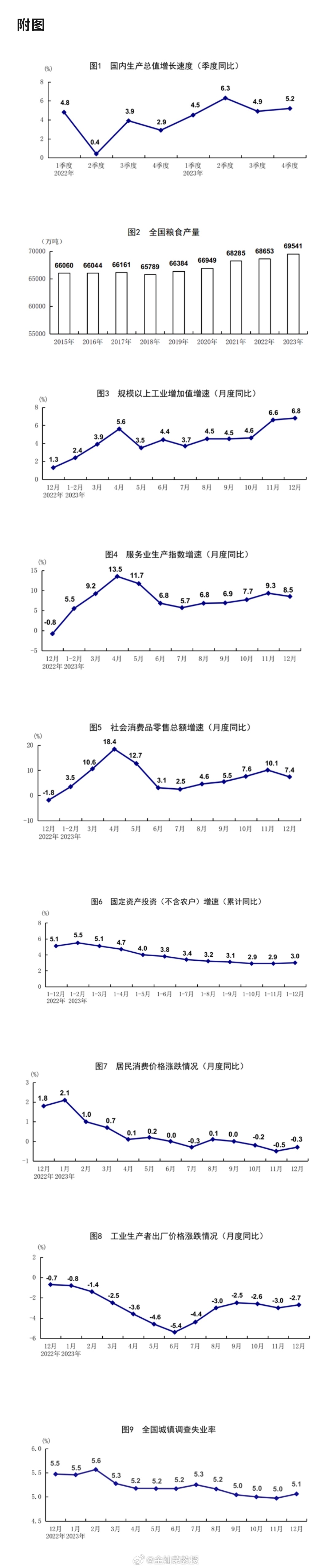 分享图片 ​​​