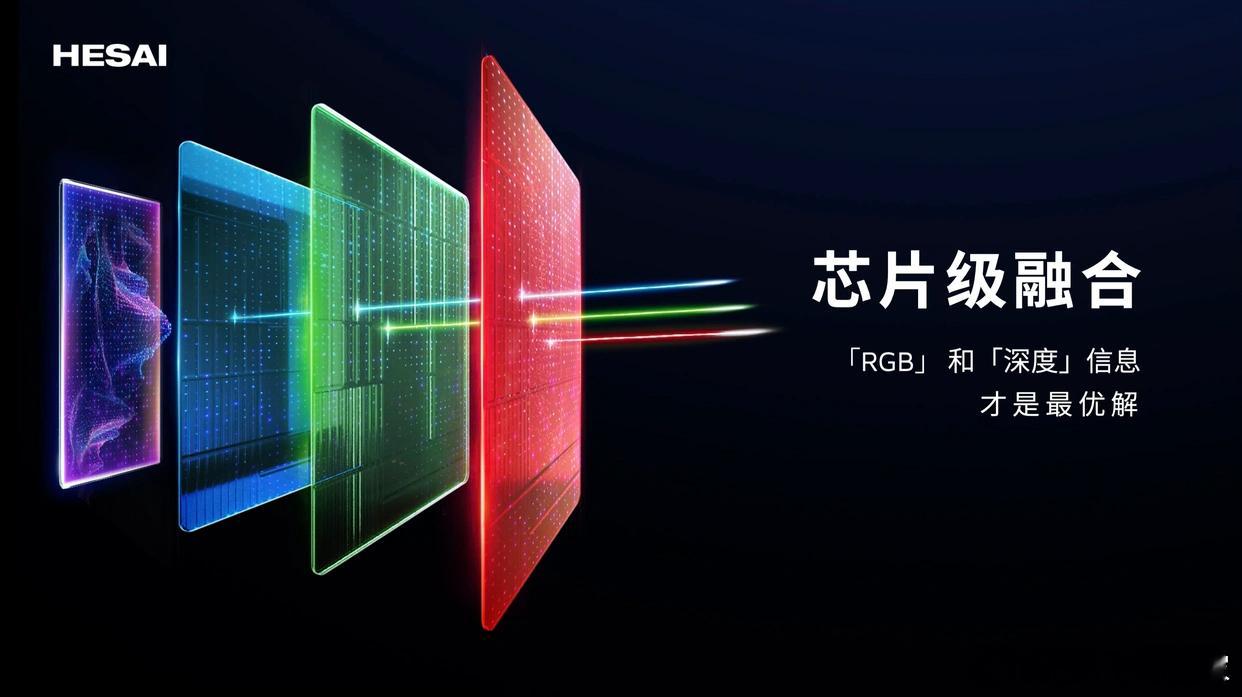 想跟专业的老师请教一件事～今天看到禾赛的新闻，说“禾赛 ETX 系列激光雷达将搭