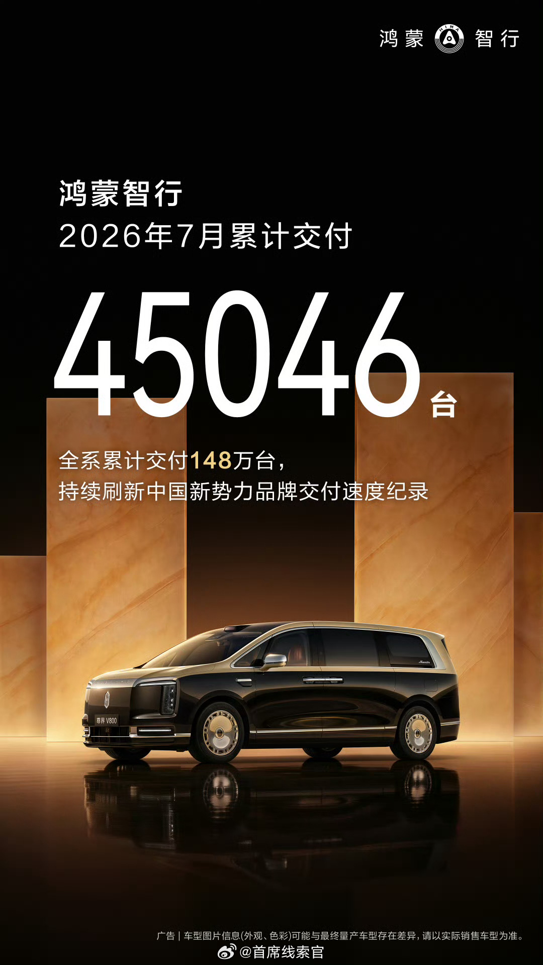 鸿蒙智行 7 月交付 45,046 台，1-7 月累计交付 28.6 万台，同比