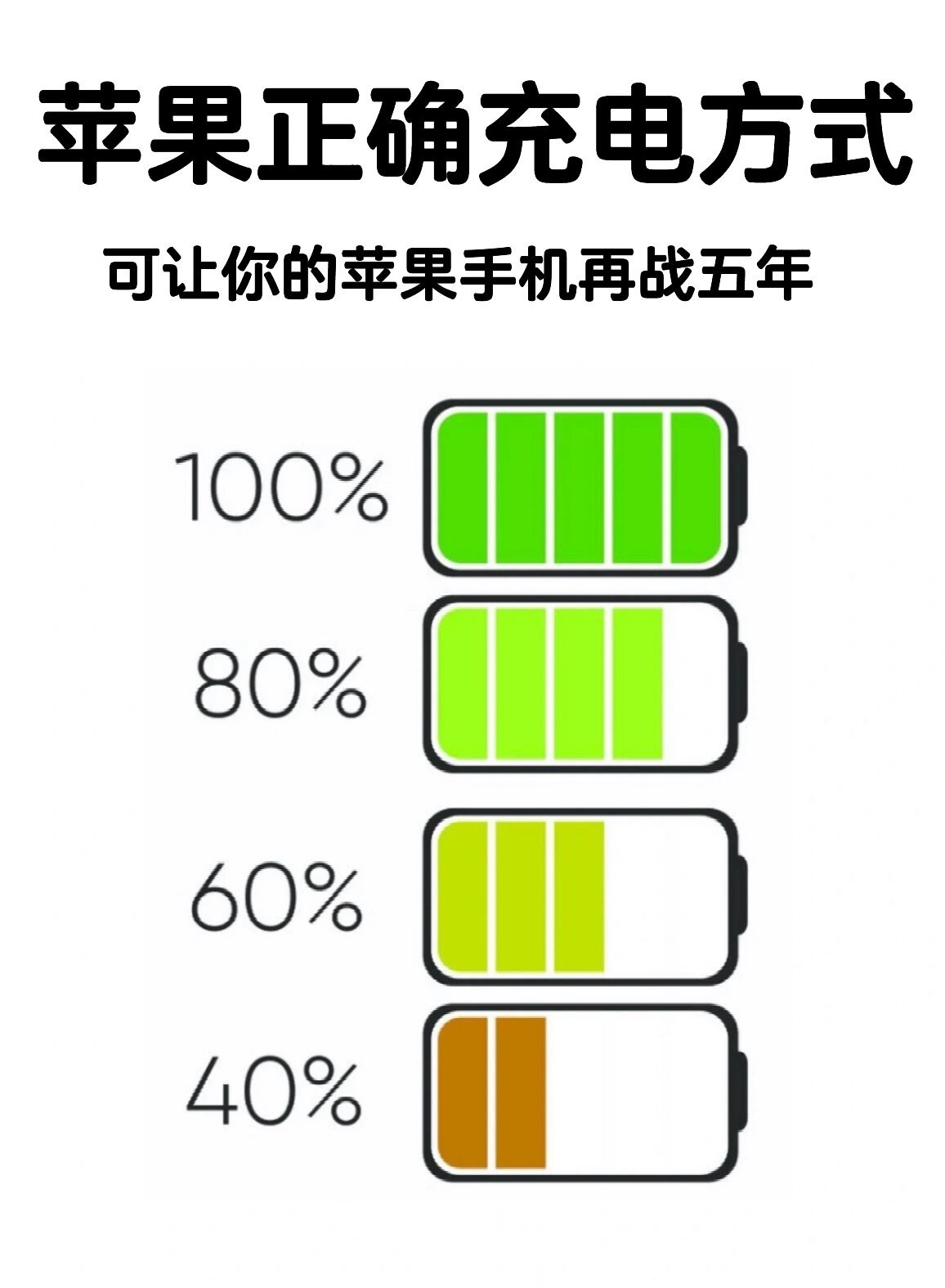 我今天看了一下我iPhone14Pro，电池最大容量居然掉到89%查了很多资料，
