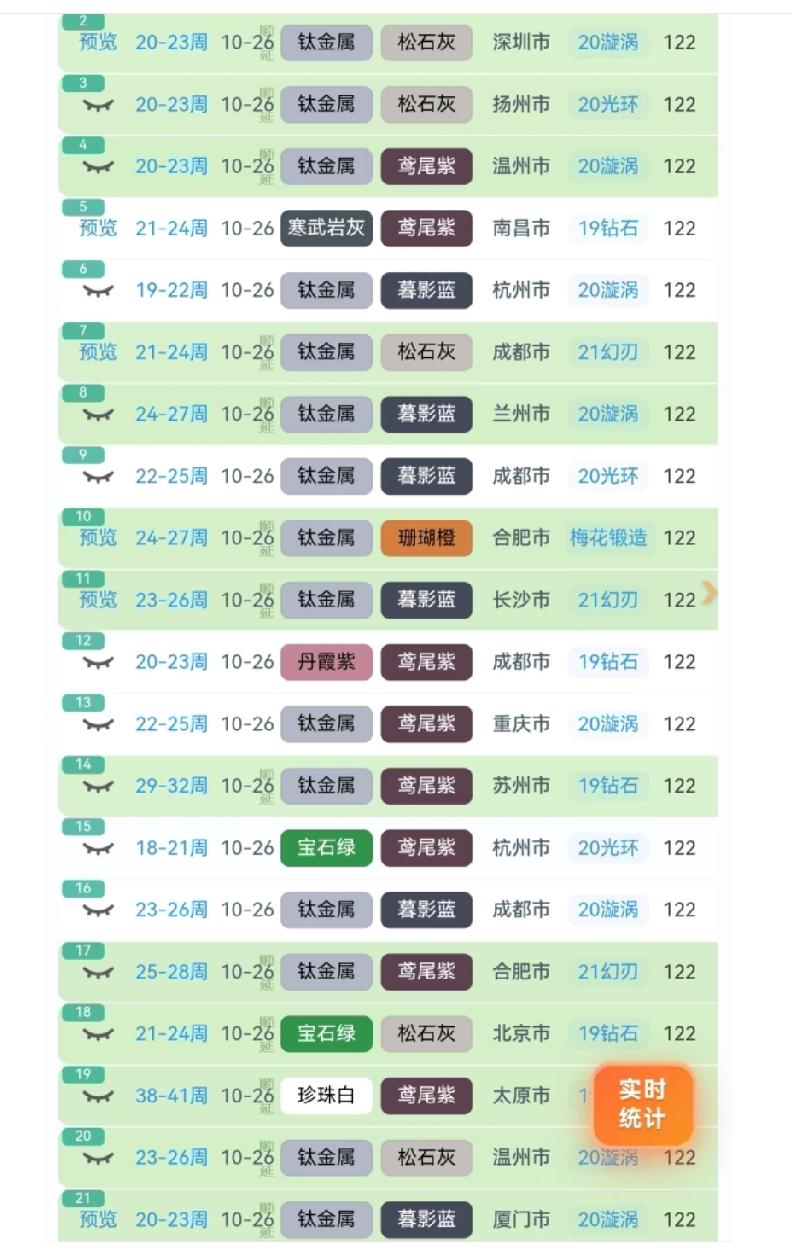 小米yu7交付，20台车里面，有13台是顺延车，顺延车占比高达65%，这顺延车的