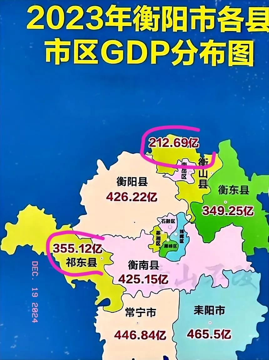 衡阳各县市区2023GDP发展情况展示一下，就拿祁东和衡山对比一下，这两者的差距