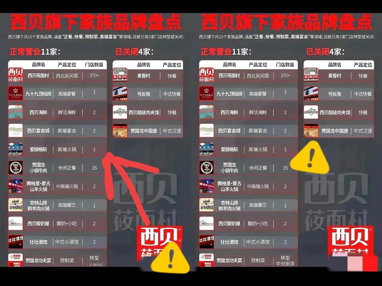 要不是这回翻车，谁能想到，西贝兜里竟然揣着15个牌子等着上市敲钟呢？这要是成功上