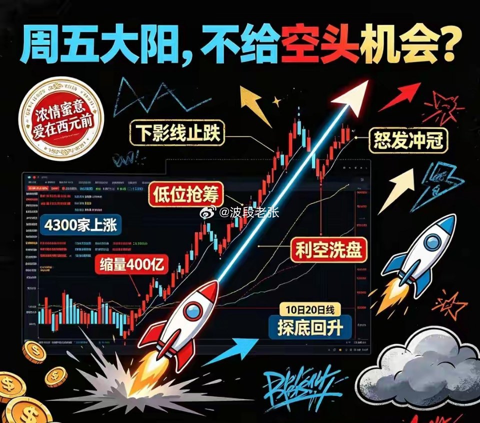 收评：明天周五将迎来怒发冲冠的阳线，一场更大级别变盘正在路上今天盘面走出深V探底