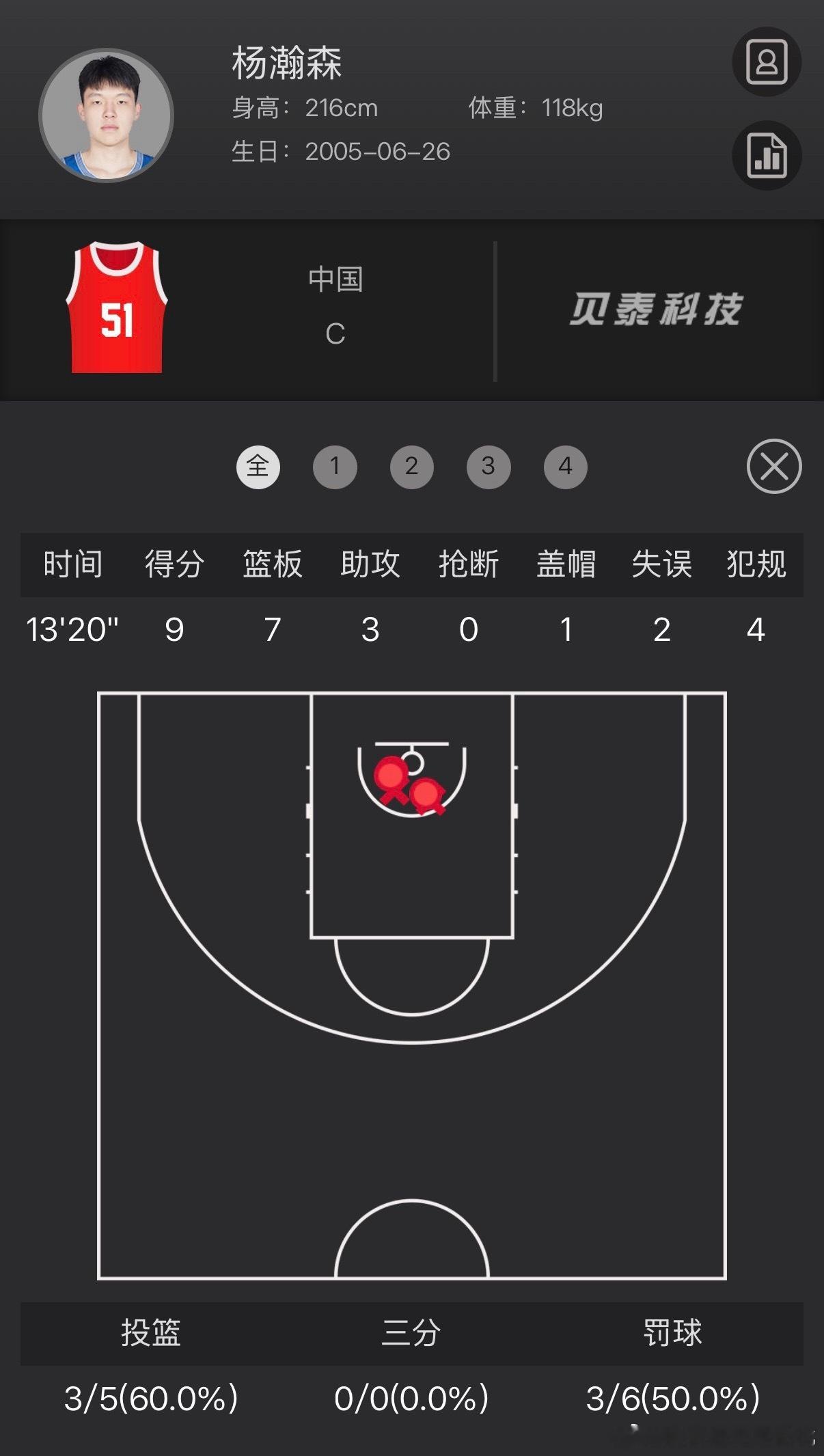 中国男篮vs日本男篮这是国家队队长和NBA现役球员？主场输给日本19分！中国篮球
