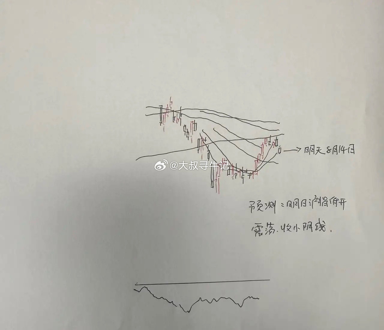 明天A股怎么走？到底是涨是跌？我做了一个大胆的预判为什么这么预判？三个具体理由：