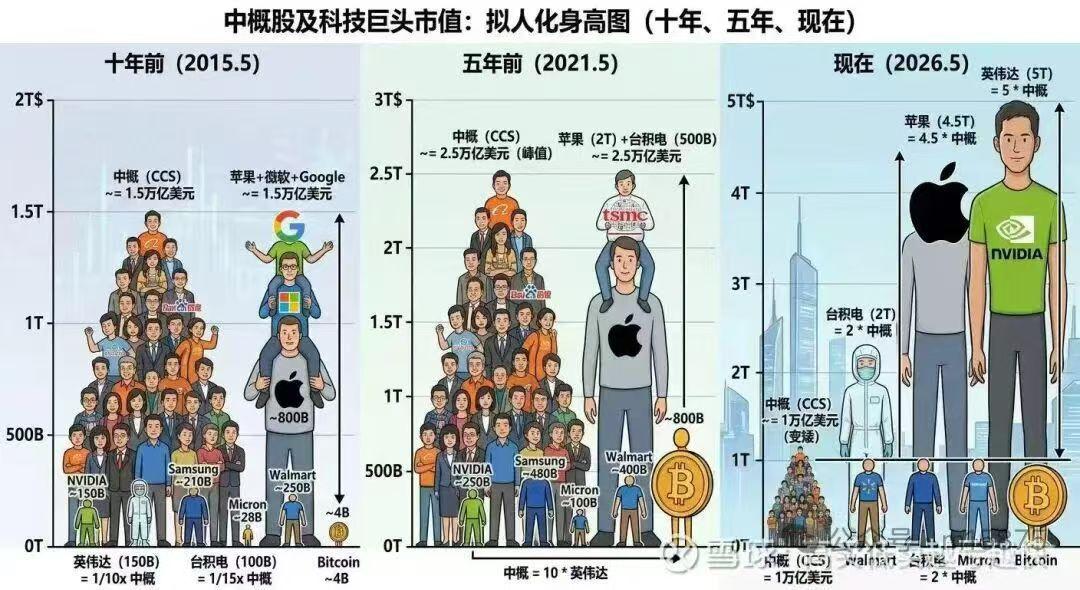 怎么回事？