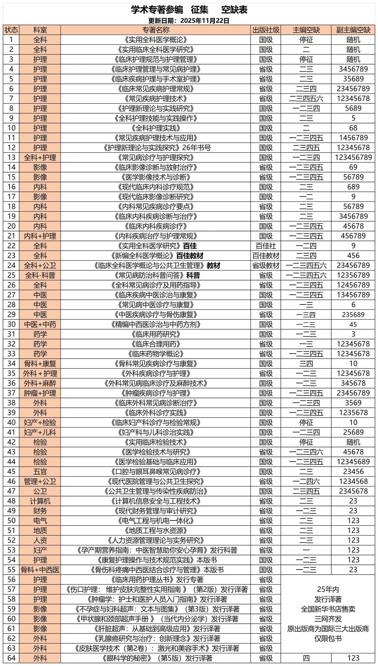 📕市场没有统一价格，您总能遇到比我们更低的价格！当然也有比我们更高的价格！
?