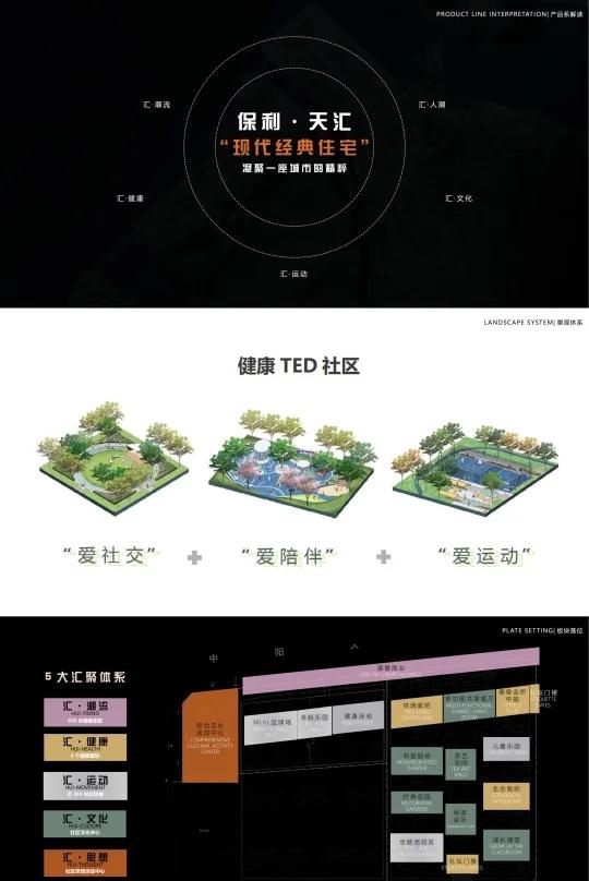 地产现代大区景观PDF｜五H景观社区
项目定位：
优雅之宅：繁华静观
品味之宅：