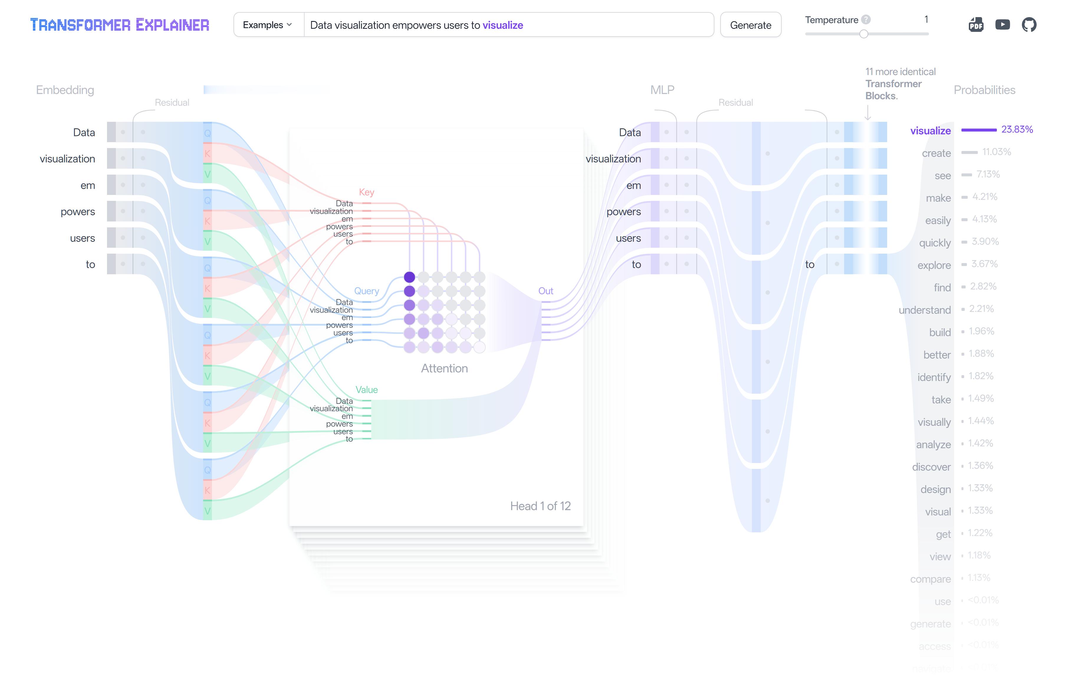 transformer可视化poloclub.github.io/transfo