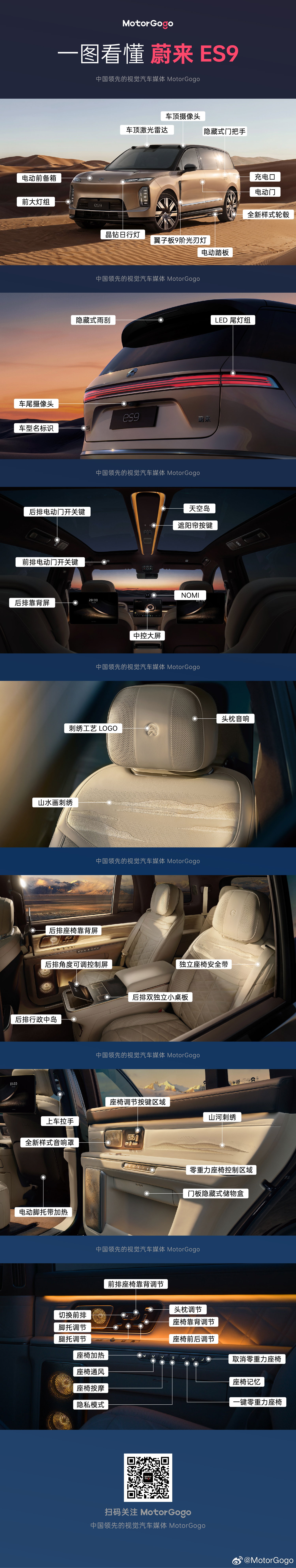 MotorGogo 一图看懂蔚来 ES9 官图细节。今天蔚来发布的官图，已经透露