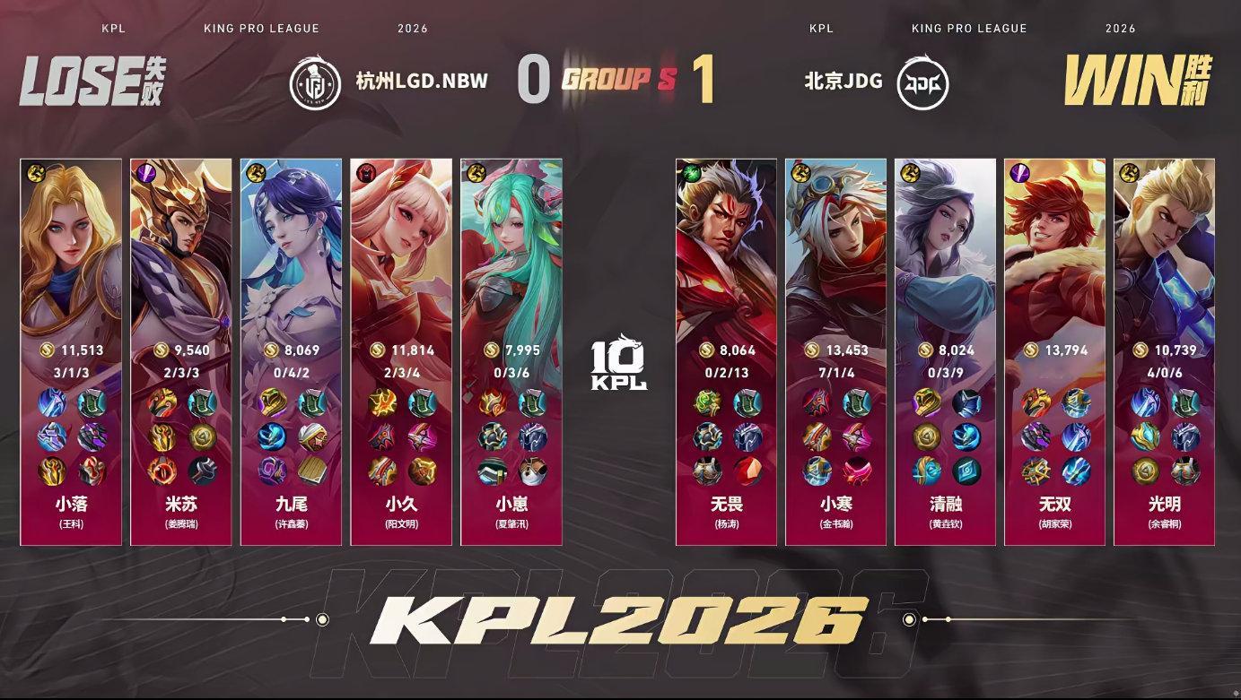 光明狂铁MVPLGDNBW对战JDGJDG先拿一局1:0LGDMBW光明的狂铁获