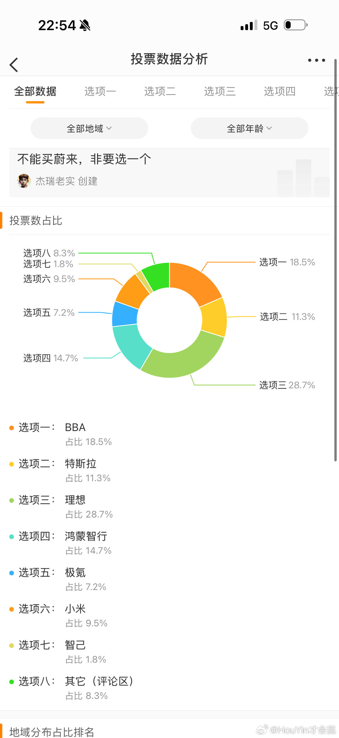 发的投票看来理想还是让人满意的嘛我之前也问过自己如果不买理想买什么每一次想一圈发