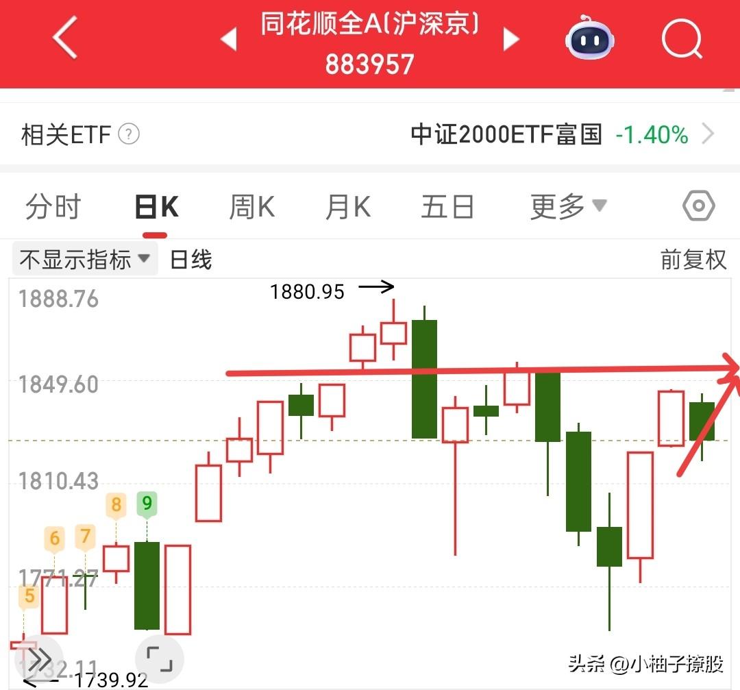 好像大家都不看好今天，但是我还是比较看好的，我认为风险应该会出现在明天吧！今天我