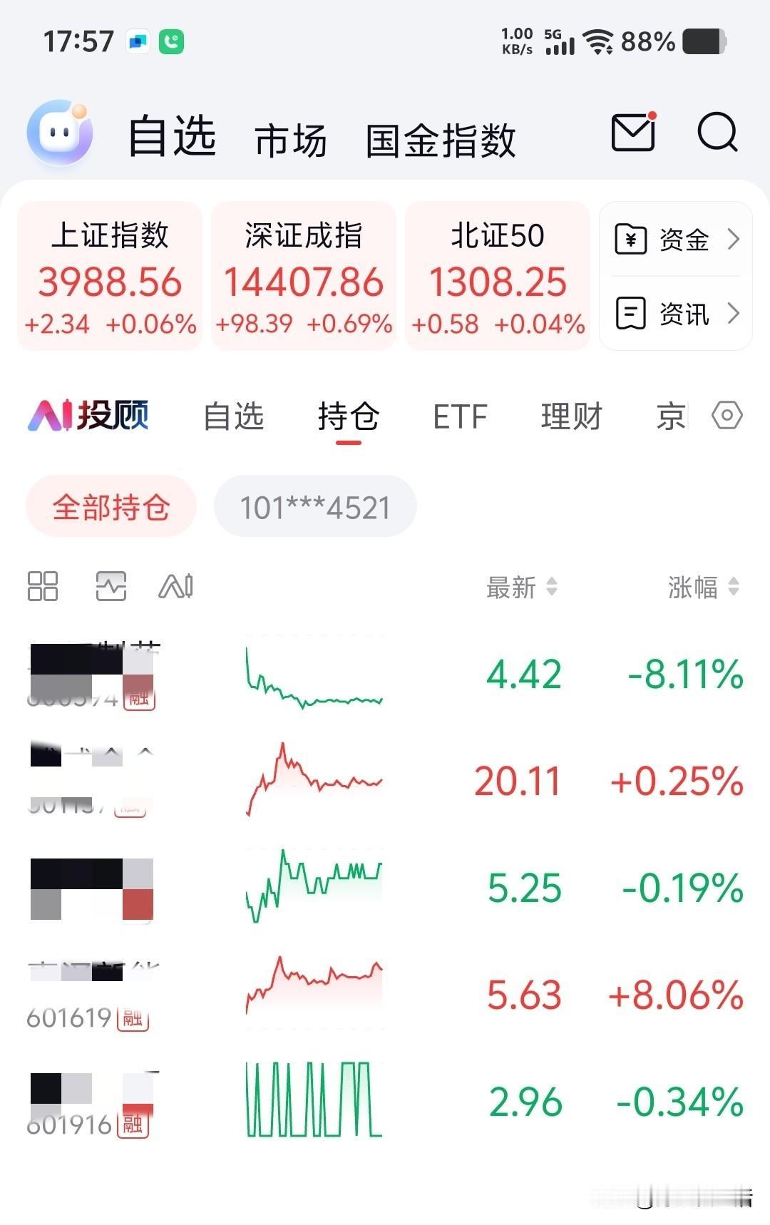 忙完了，终于能安心炒股了。
从三号起就开始忙，一直忙到昨天，只为好好陪姐姐游玩，