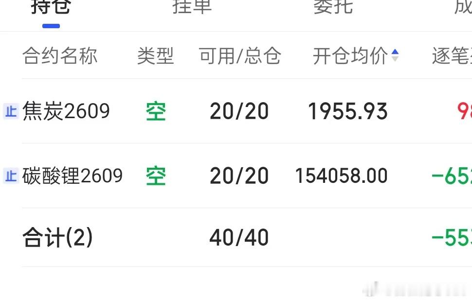 6.30  期货记录  目前持焦炭，碳酸锂空单，行情下跌也没来得及减仓，目前分别