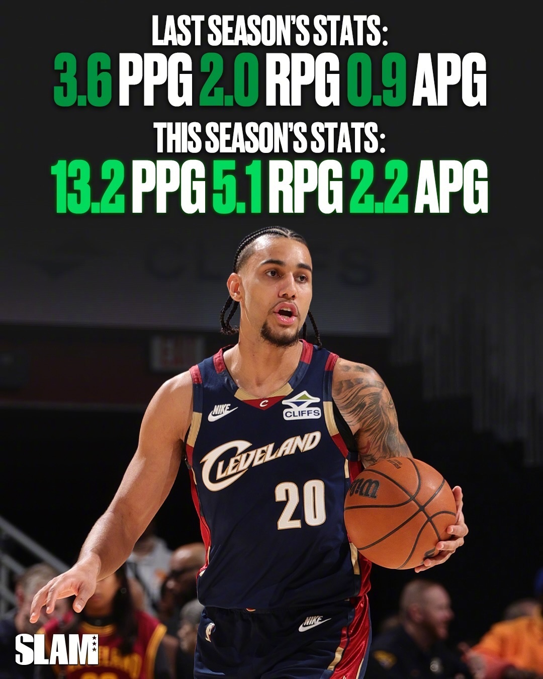 最佳进步球员的有力竞争人选！我们的新秀泰森克利夫兰骑士骑士nba