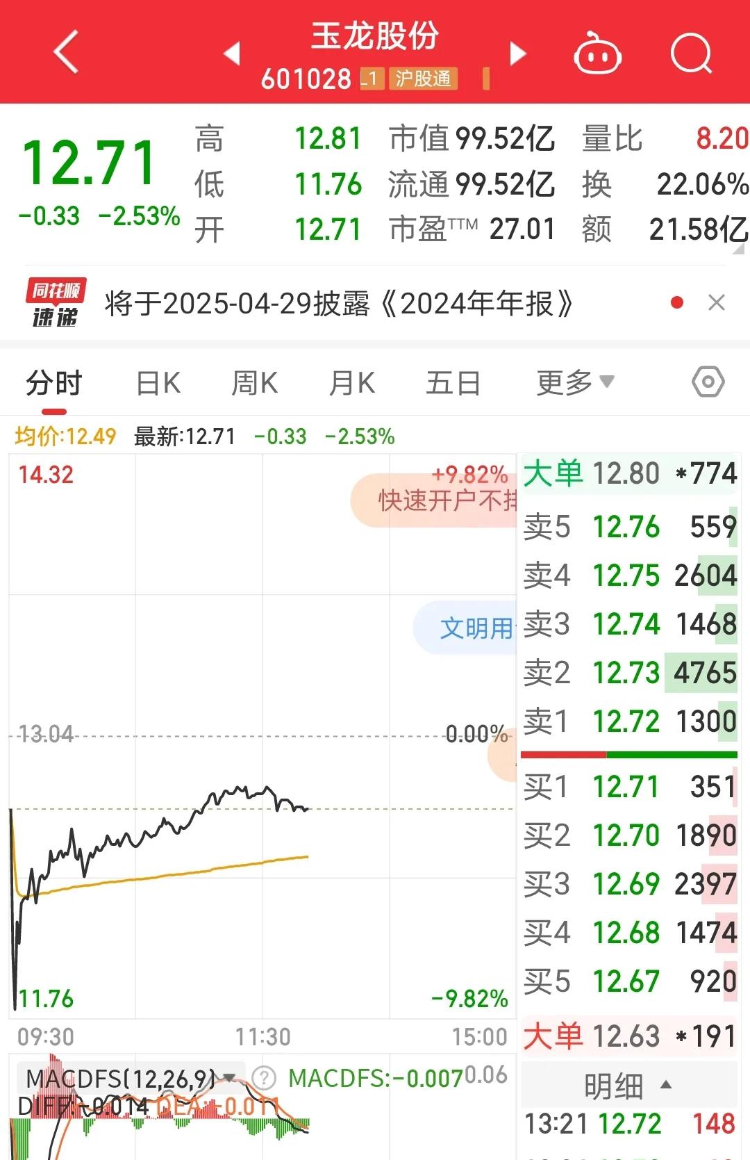 2025年拟主动退市第一股：玉龙股份。
周末发的公告，周一开盘跌到11.76，离