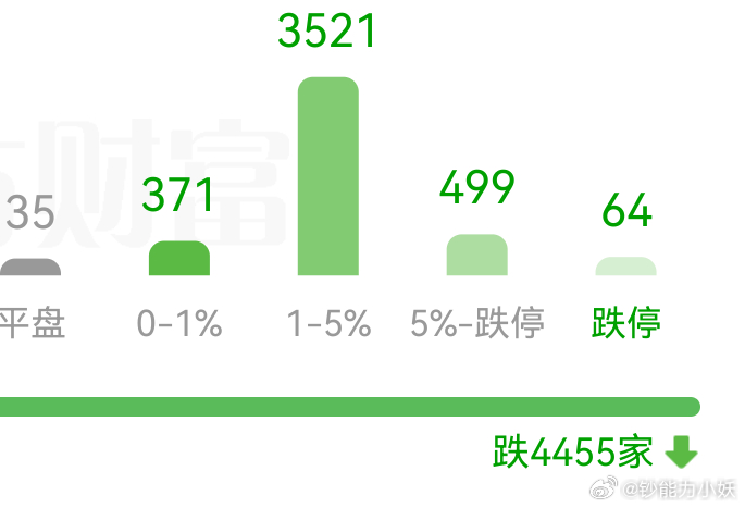 老登在干什么？？？ 