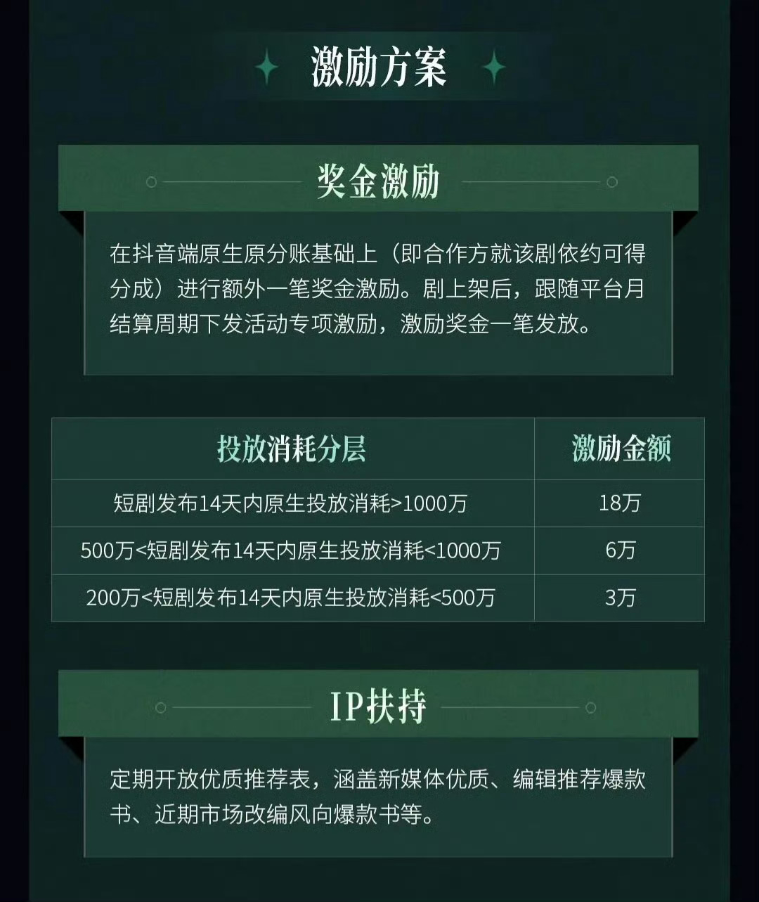 红果新政，“投放消耗”是，你往广告账户（抖音的巨量引擎）投放后，按曝光/点击/转