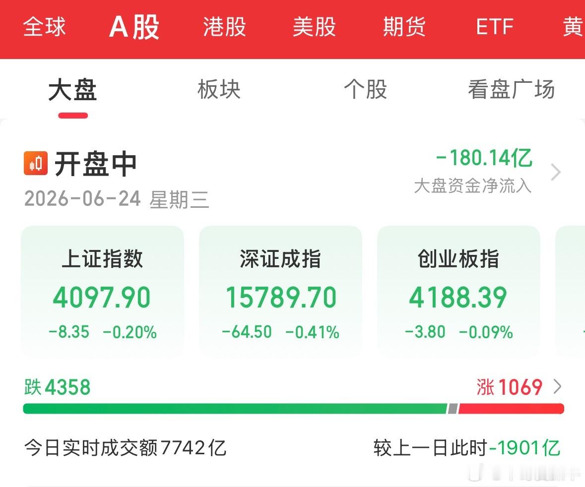 有点不乐观呀。需要谨慎了各位 