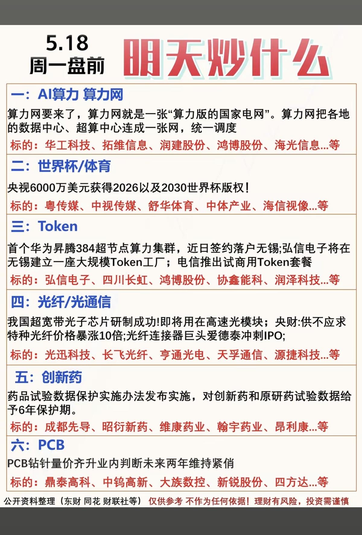 5.18周一 盘前   热场热议题材！

1.算力网，AI算力
2.世界杯/体育