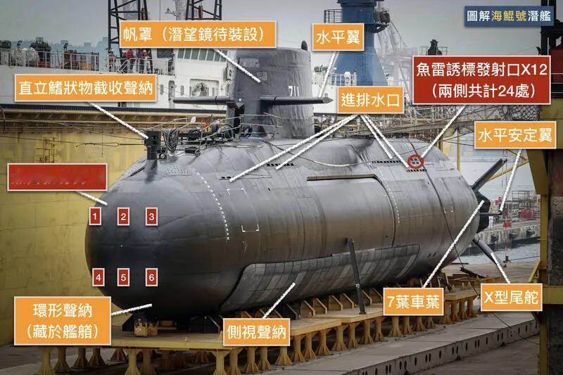 台湾“自制”潜艇外部结构功能分析图来了！！！