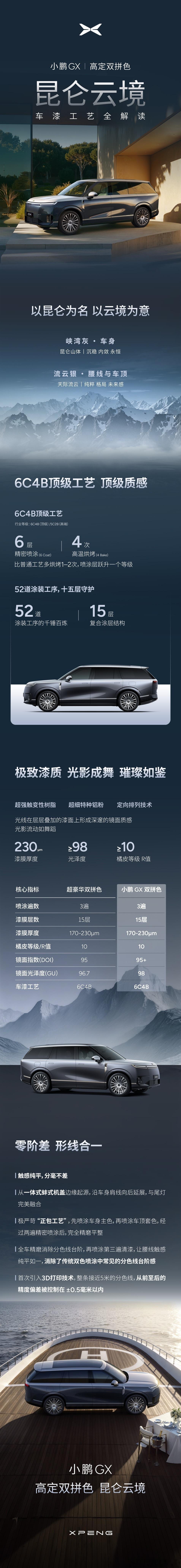 小鹏GX出了个双拼色，名为“昆仑云境”。官方说为了这个车漆还引入了3D打印技术，