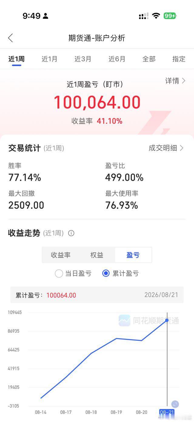气运之子，胜天之人期货财经财经