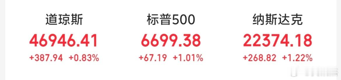 隔夜美股三大指数全线反弹～～意义不大，大A跟不跟？ 