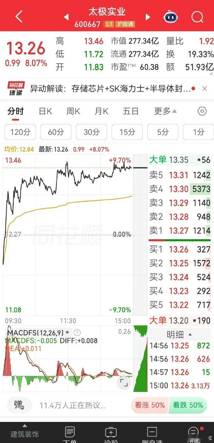 韩国股市暴涨超200%散户癫狂AI把海力士、三星这条线直接点燃，HBM需求爆了，