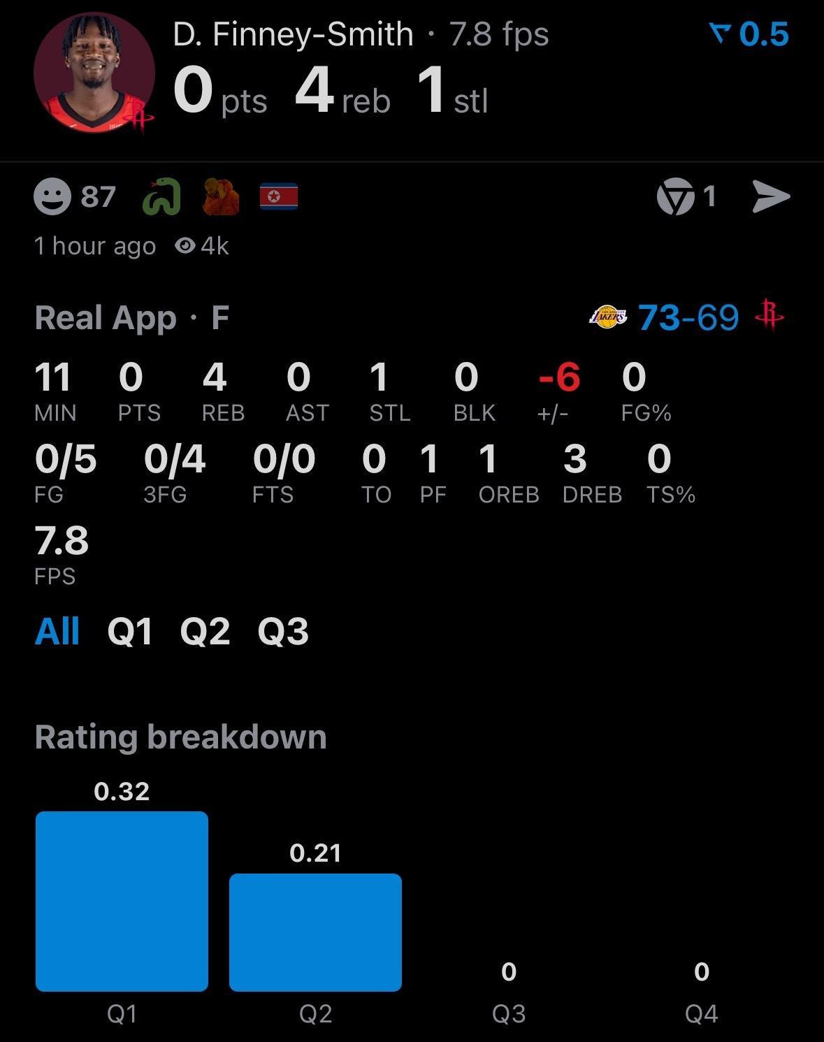 芬尼-史密斯卧底哈哈哈，5投0中。 湖人vs火箭