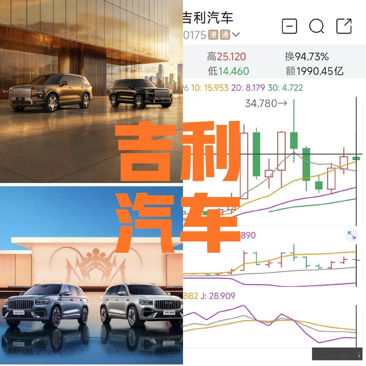 吉利汽车股价8月份、9月份连续下跌后，今年以来的股价也已经下跌5.69%——这意
