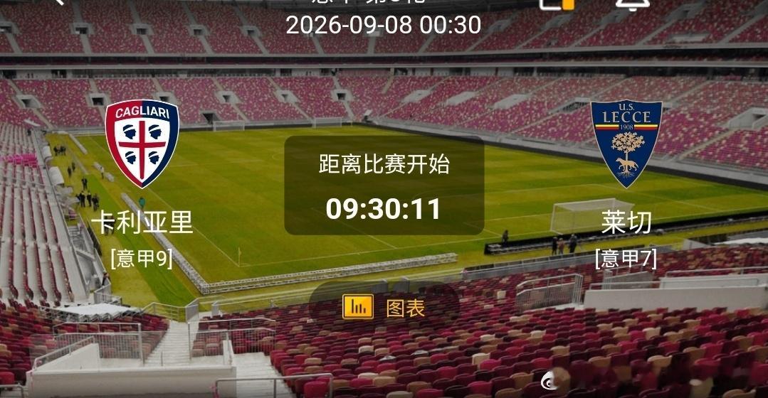 卡利亚里 vs 莱切1️⃣ 卡利亚里（意甲 9）✅利好：主场氛围热烈，擅长就地逼