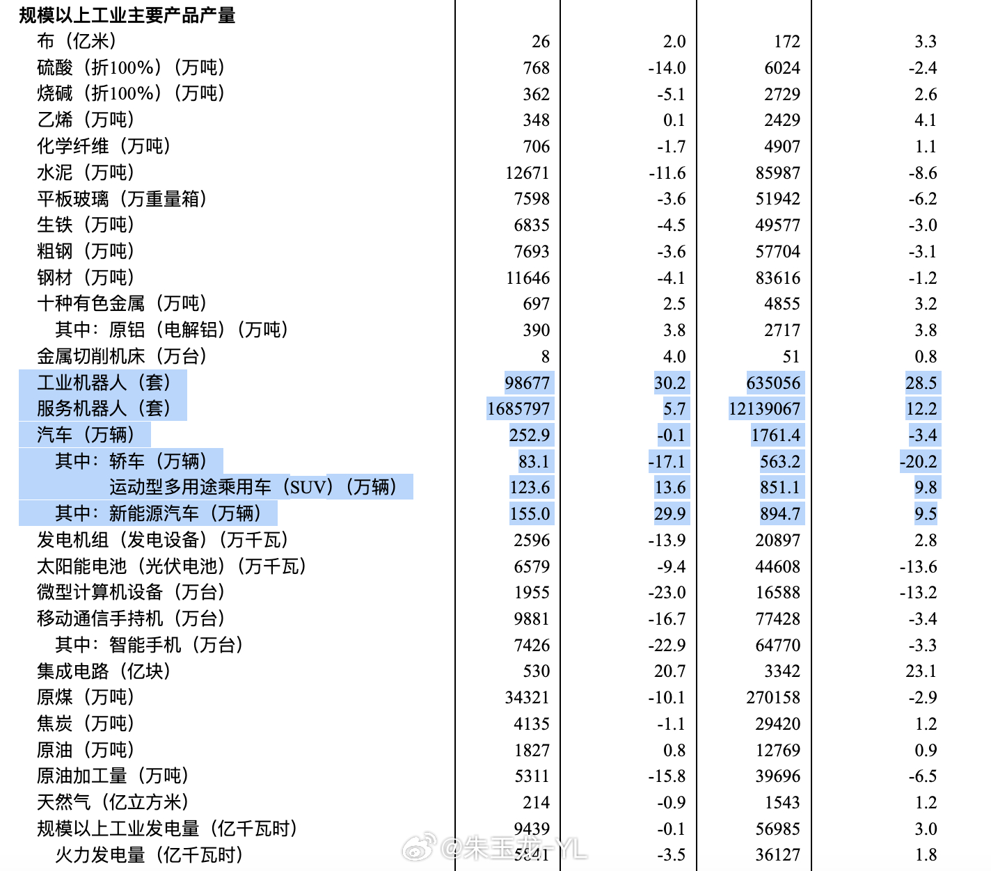 7月因为有出口抵消国内的不足，汽车行业的运行情况还是挺不错的，汽车大盘稳中向好分