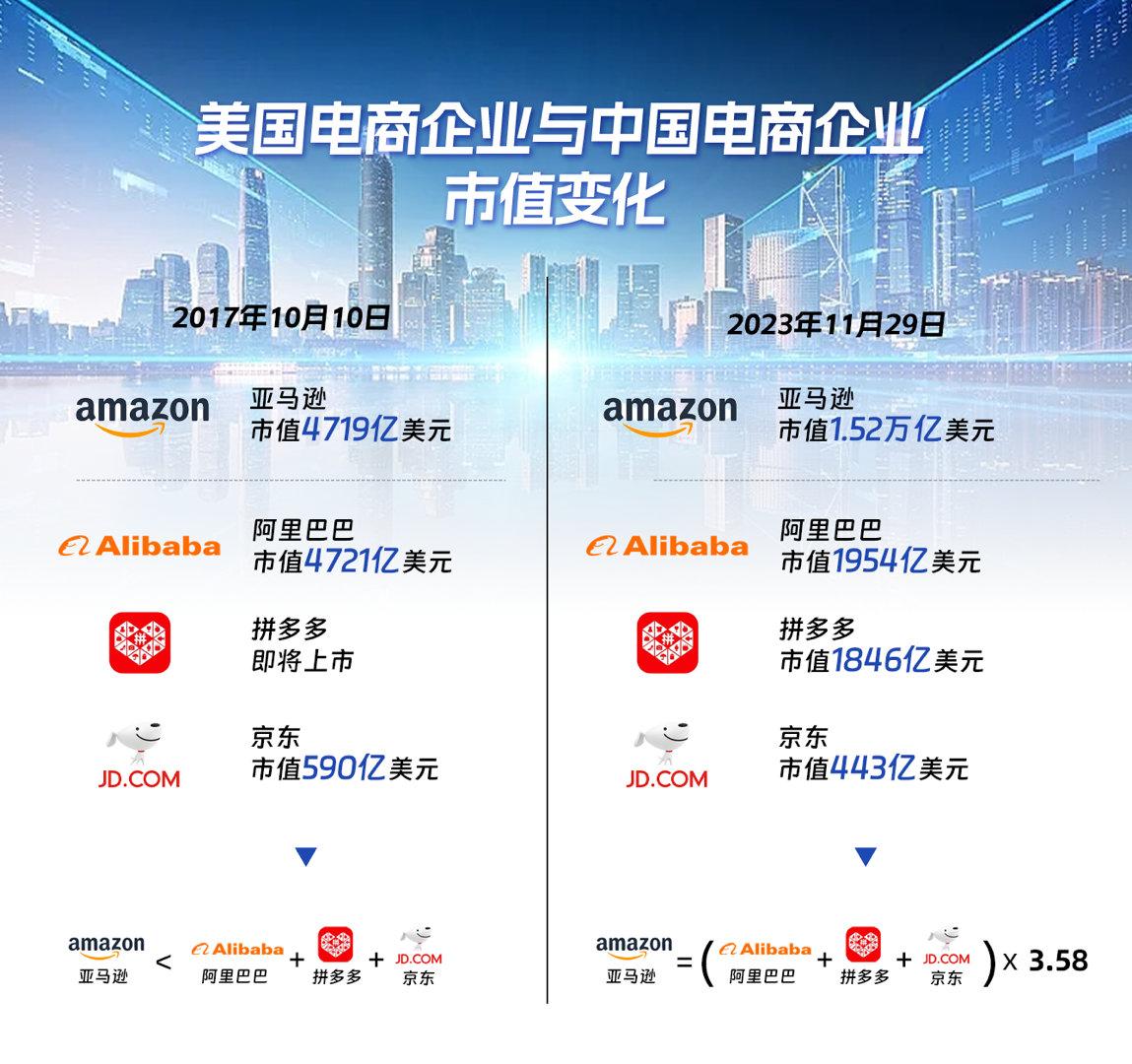 #马云内网回应拼多多市值逼近阿里# 看看六年前，现在其实也没什么！也不懂都牛逼啥