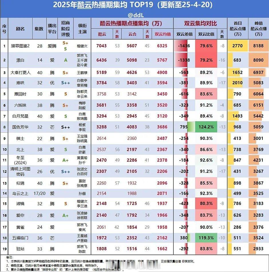 2025酷云热播期集均 ​​​