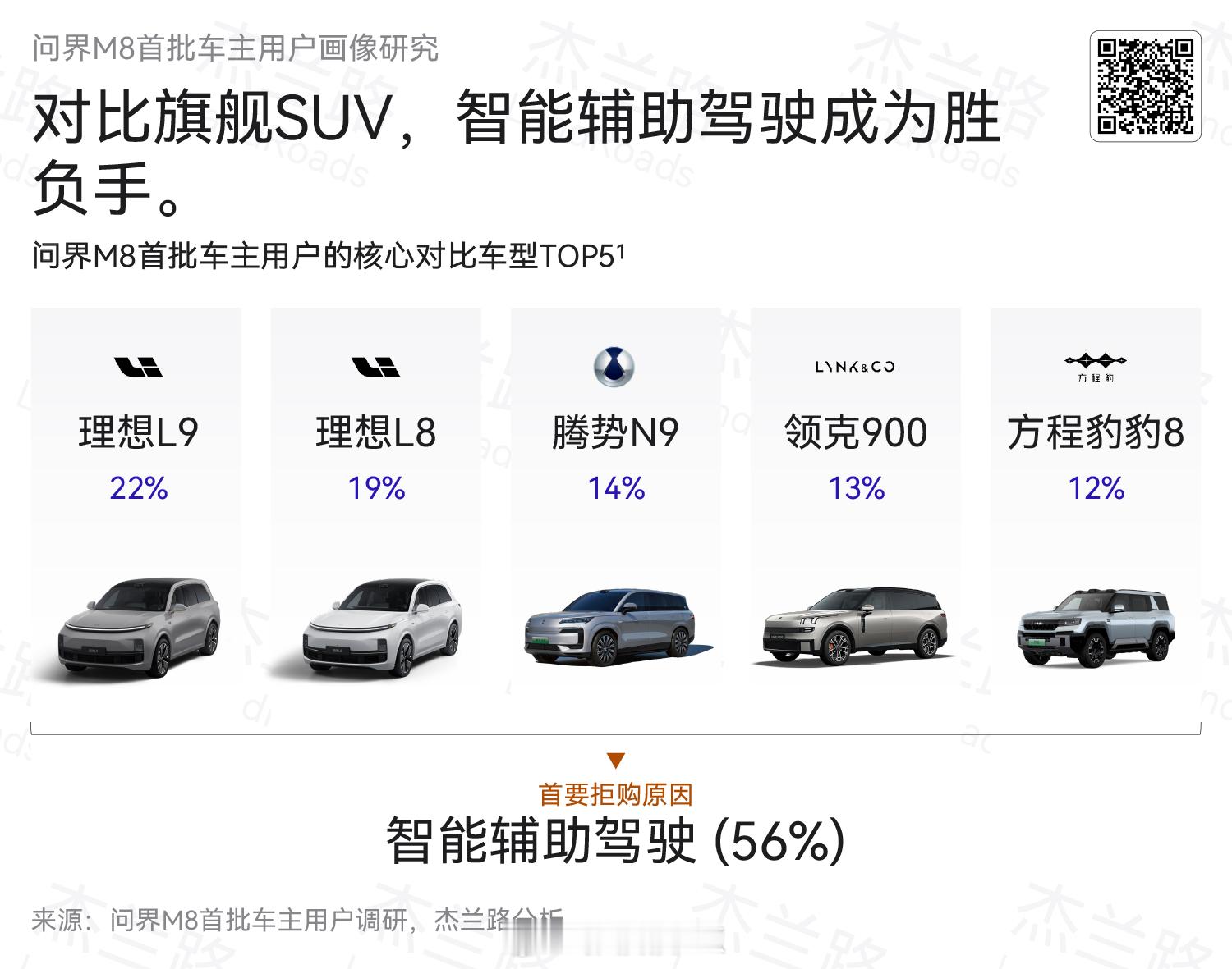 旗舰SUV的辅助驾驶能力，已经成为了胜负手 辅助驾驶 ​​​