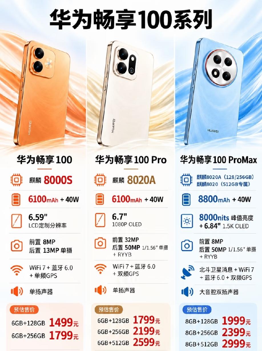 华为畅享100系列速览
 
   华为畅享100系列包含三款机型，覆盖不同预算需