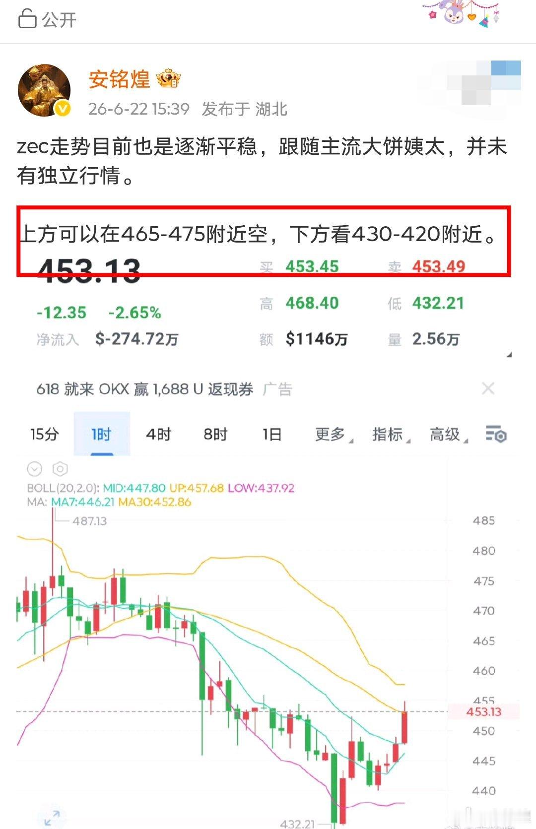 zec我们在最高位置465通知大家空的，目前都已经到412了随便吃个50点没有问